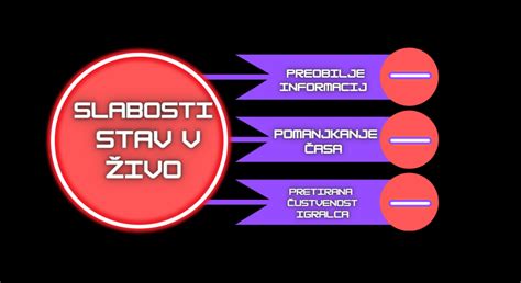stave v živo|eStave.